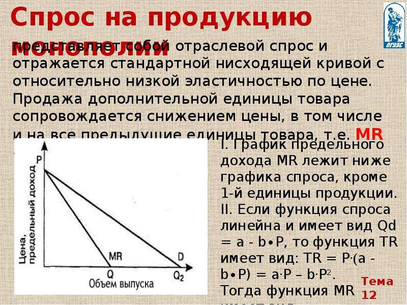 Спроса это отражается на. Спрос на продукцию монополии. Спрос монополиста. Кривая спроса на продукцию монополиста. Спрос и предельный доход монополиста.