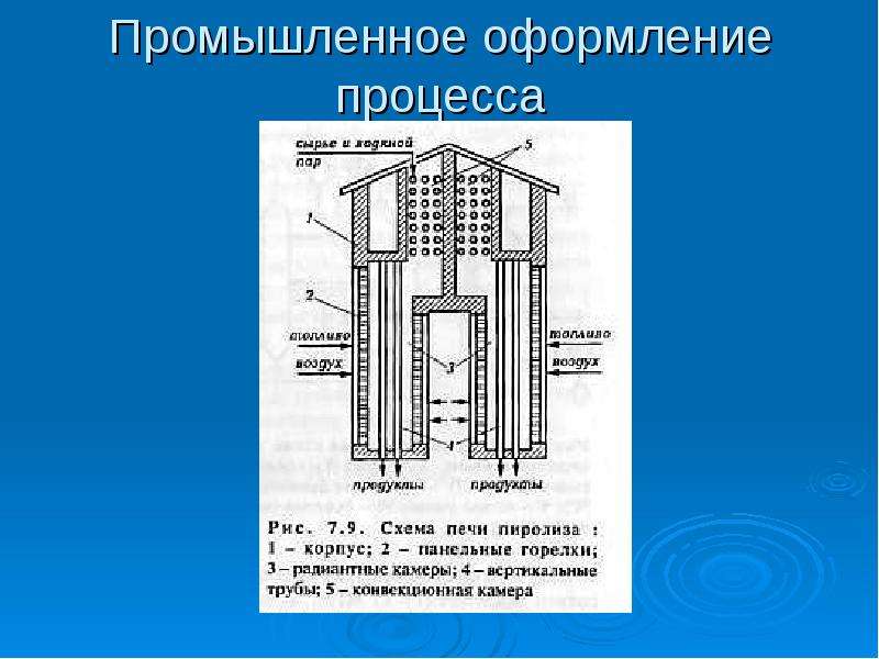 Пиролиз нефтяного сырья презентация