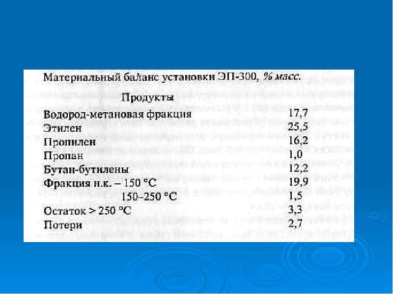 Пиролиз нефтяного сырья презентация