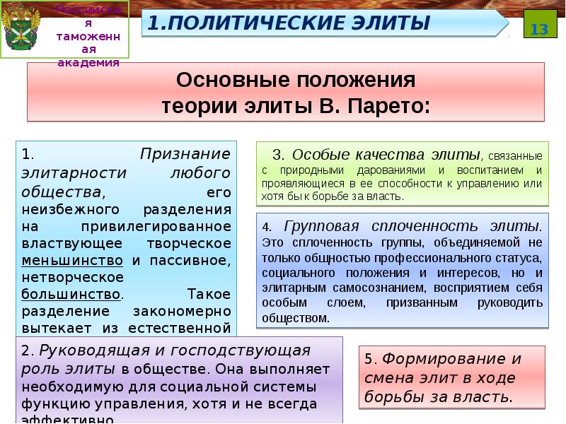 Полит элита план егэ