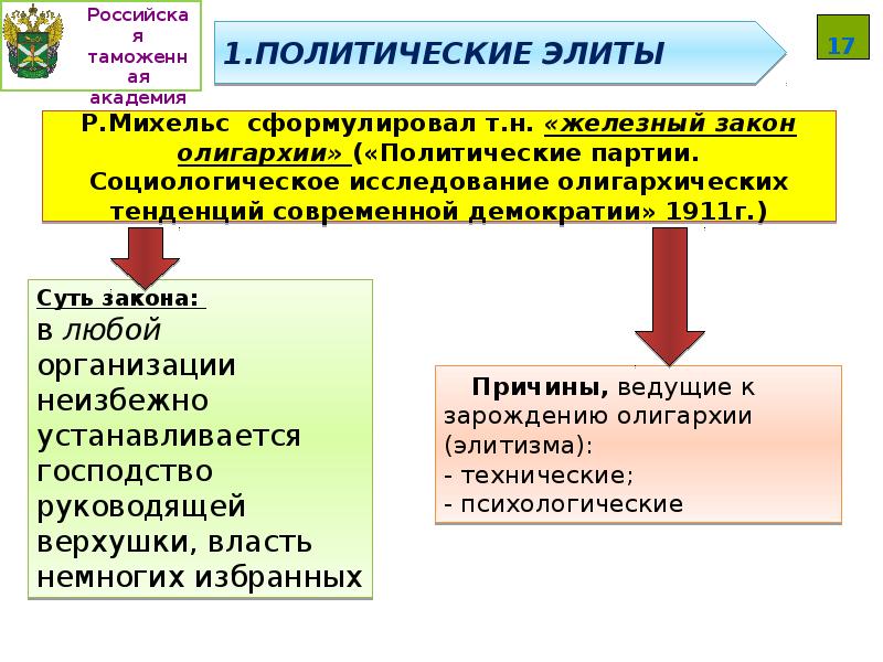 Явление политической жизни. Роберт Михельс Железный закон олигархии. Железный закон олигархических тенденций. Теория железного закона олигархии. Суть железного закона олигархии р Михельса.