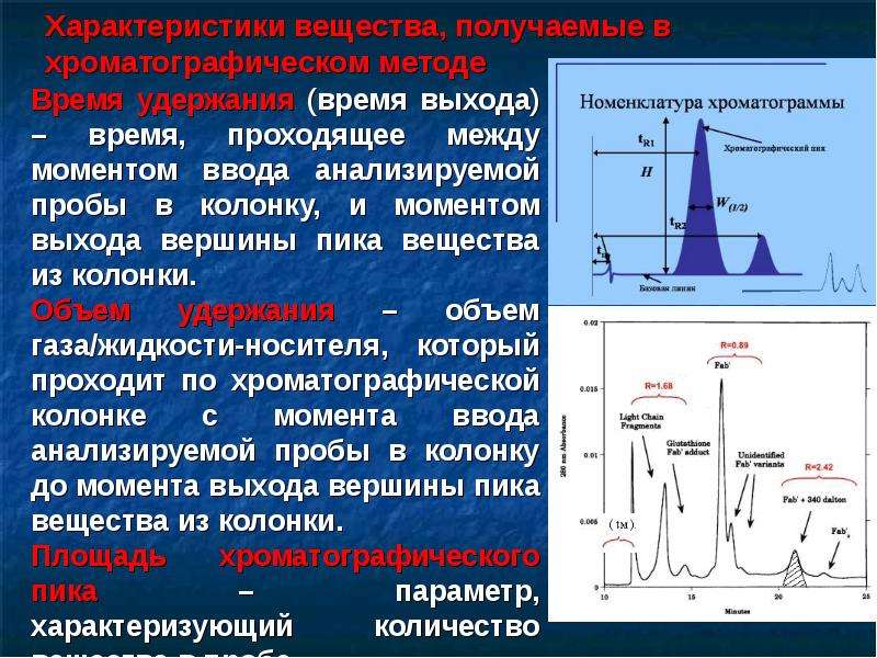 Метод время выхода. Характеристики хроматографического пика. Характеристики хроматограммы. Параметры пиков хроматограммы. Формы пика хроматография.