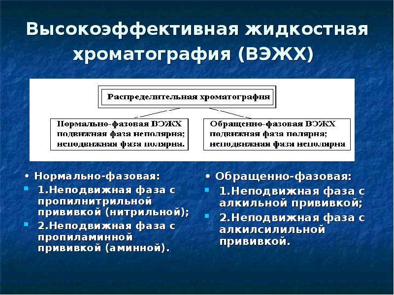 Высокоэффективная жидкостная хроматография презентация