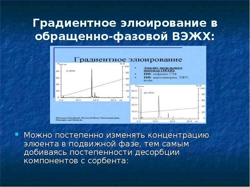 Система градиент. Градиентное элюирование в ВЭЖХ. Градиентное элюирование в хроматографии. Обращенно фазовая ВЭЖХ. Градиентный метод хроматографии.