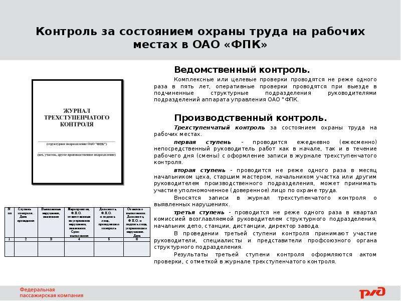 Журнал трехступенчатого контроля по охране труда образец заполнения в доу