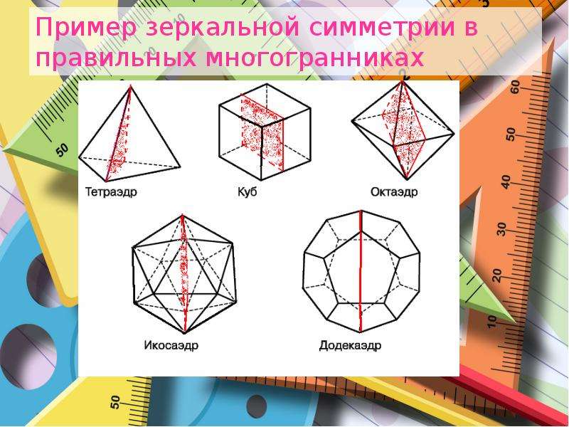 Примеры зеркальной симметрии