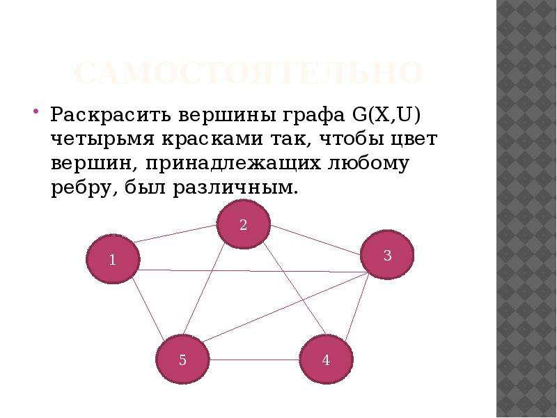 Образ вершины графа