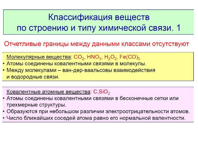 Ca классификация вещества