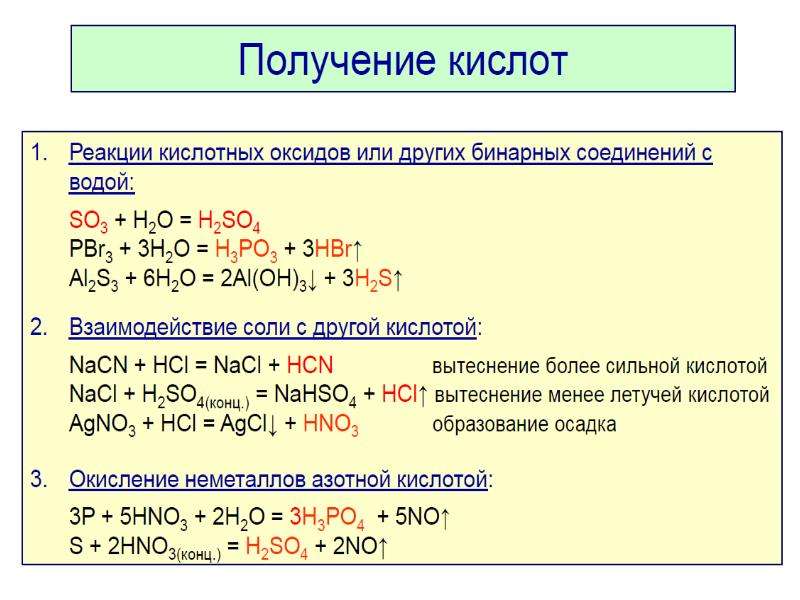 Характерные химические свойства неорганических веществ 9 класс презентация