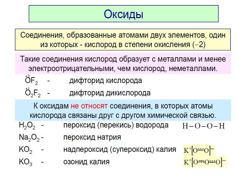 Характерные химические свойства неорганических веществ 9 класс презентация