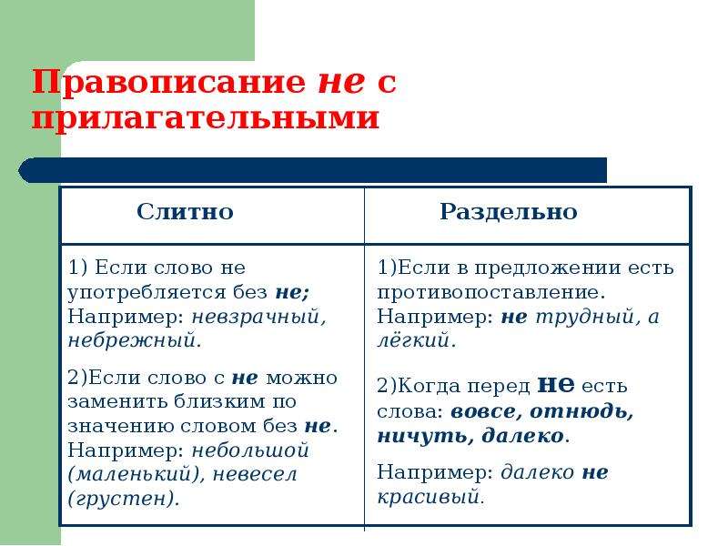 Непонятно слитно или