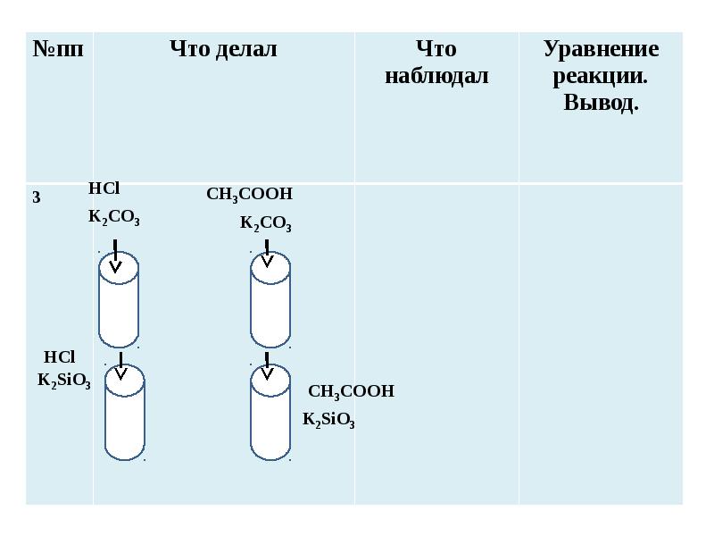 Презентация кислоты 11 класс