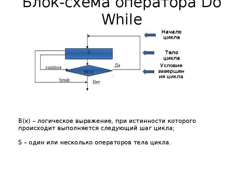 Do while блок схема. Цикл do while блок схема. Робот: циклы с условием. Цикл шага.