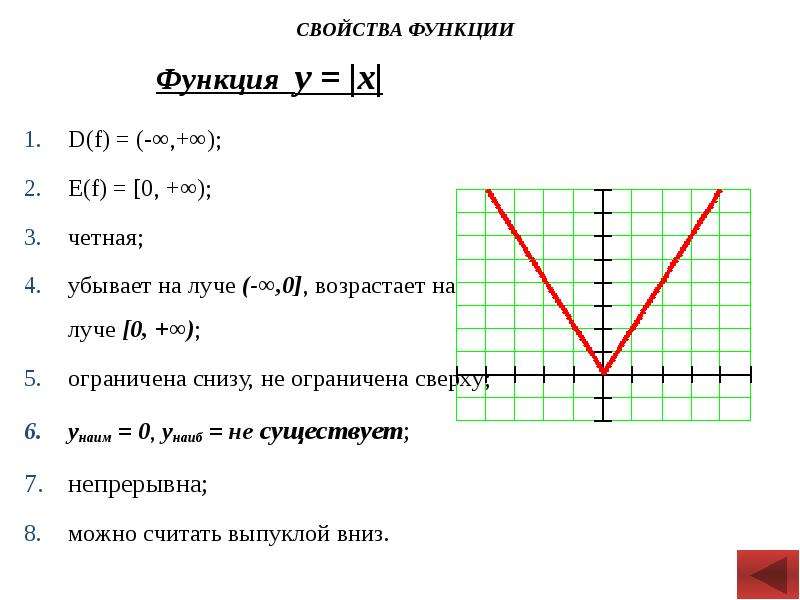 Определение свойств функции