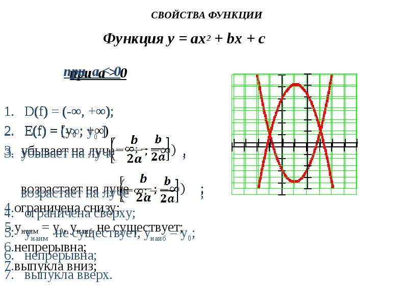 Основные характеристики функции