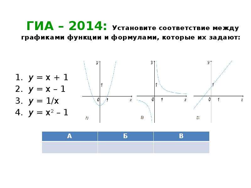 Установите соответствие между графиками y 4 x