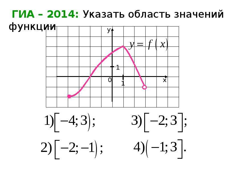 Выбери свойства функции