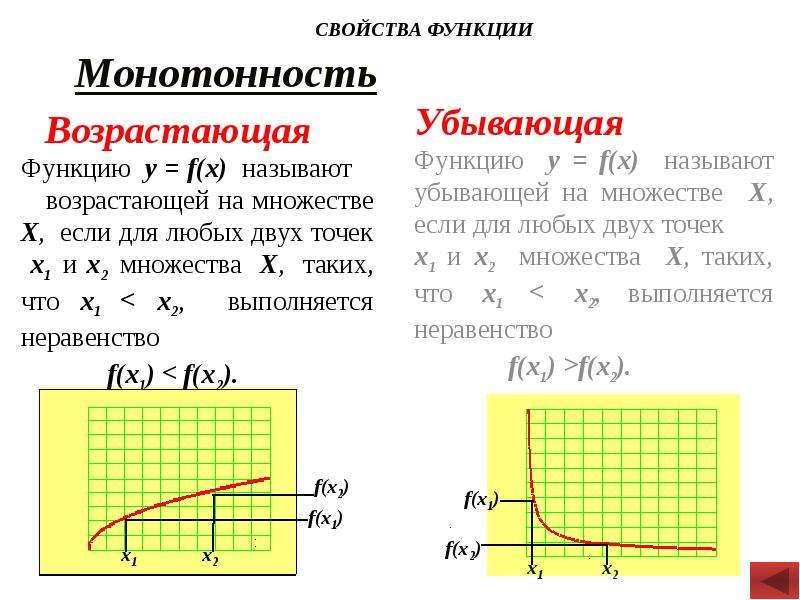 Область определения функции свойства. Характеристика функции. Свойство монотонности функции. Функция возрастает на множестве. Функцию называют возрастающей на множестве х.