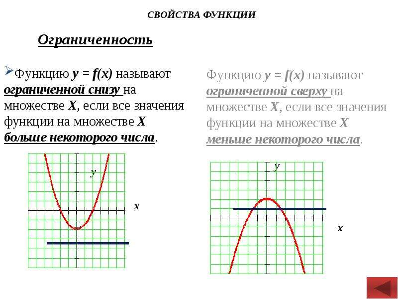 Является ли функция. Функция ограничена: ￼ ￼сверху ￼снизу ￼не ограничена. Функция ограниченная на множестве. Пример функции ограниченной снизу. График функции ограниченной сверху и снизу.