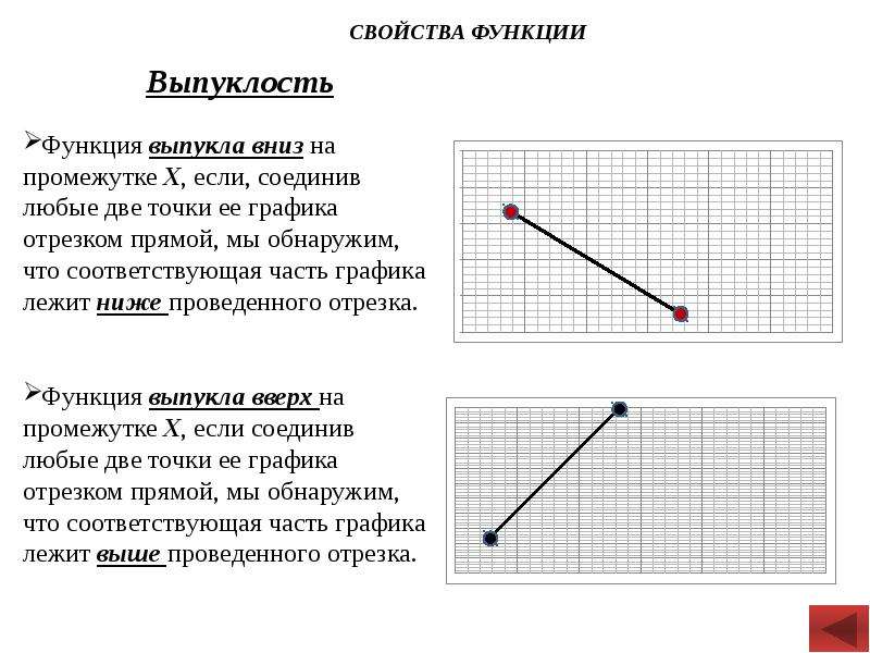 Отрезок графика функции