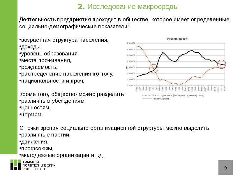 Социально -демографические обследования. Положительные показатели возраста. Демографическая структура общества. Социально-демографические характеристики пациента.