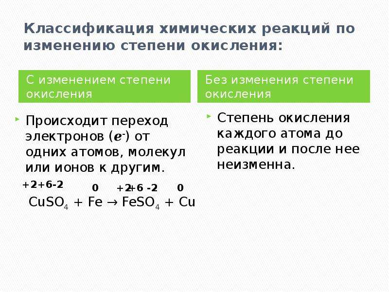 Реакции соединения без изменения степени окисления