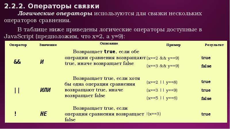 Логические операторы. Логические операторы js. Логические операторы таблица. Таблица логических операторов js.