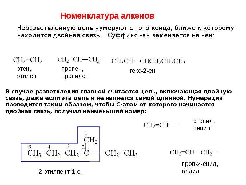 Общая схема получения алкенов это процесс