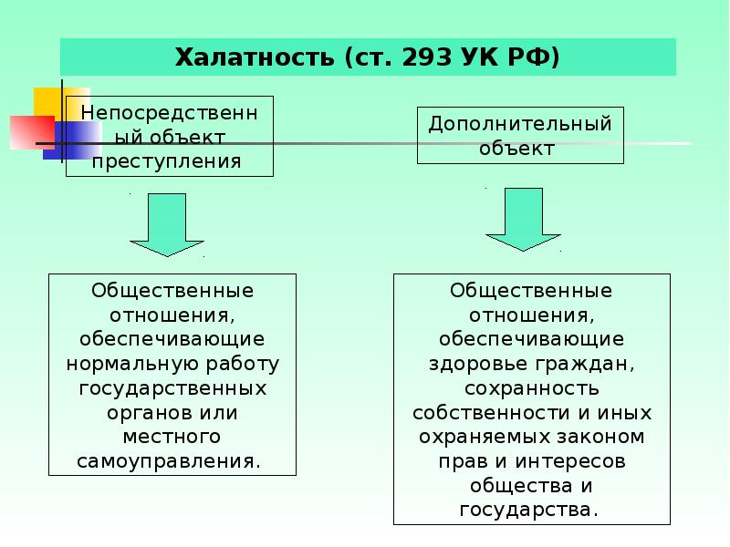 Государственный интерес и местная власть. Преступления против гос власти интересов госслужбы. Преступления против государственной власти характеристика. Государственная служба в органах местного самоуправления. Государственной власти и интересы государственной службы.