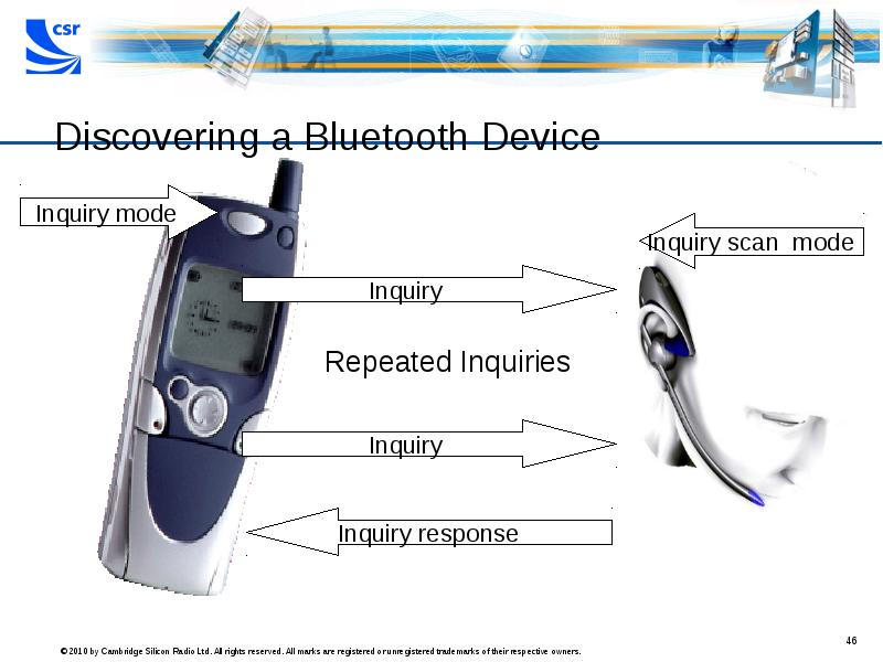 Карта bluetooth устройств