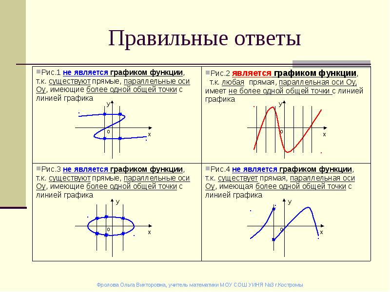 Виды функций и их графики презентация