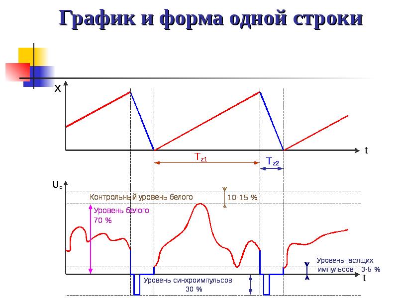 Преобразование изображения