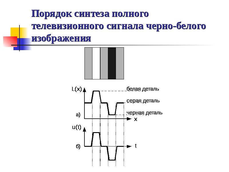 В основе преобразования оптического изображения в электрический сигнал лежит