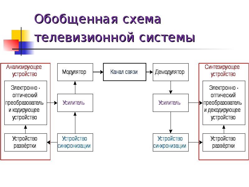 Преобразовать картинку в схему онлайн