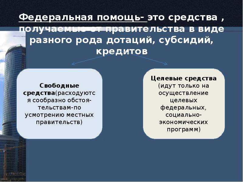 Финансовая система сша презентация