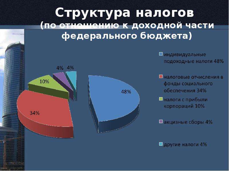 Финансы сша презентация