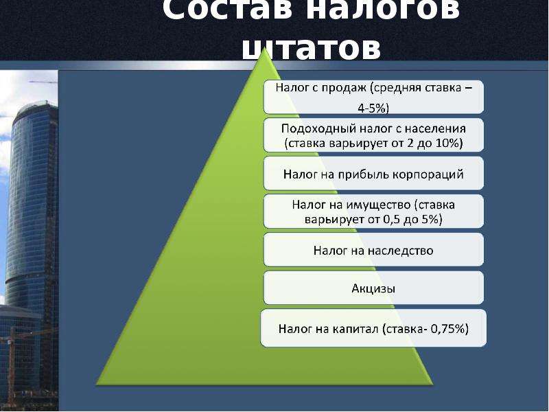 Налоговая система сша презентация