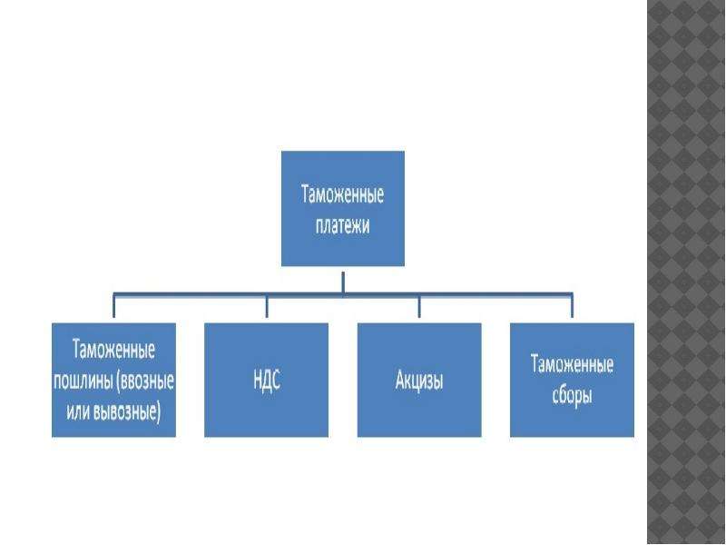 Таможенная пошлина 2023