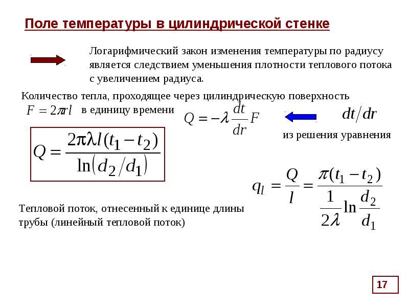 Какие изменения т