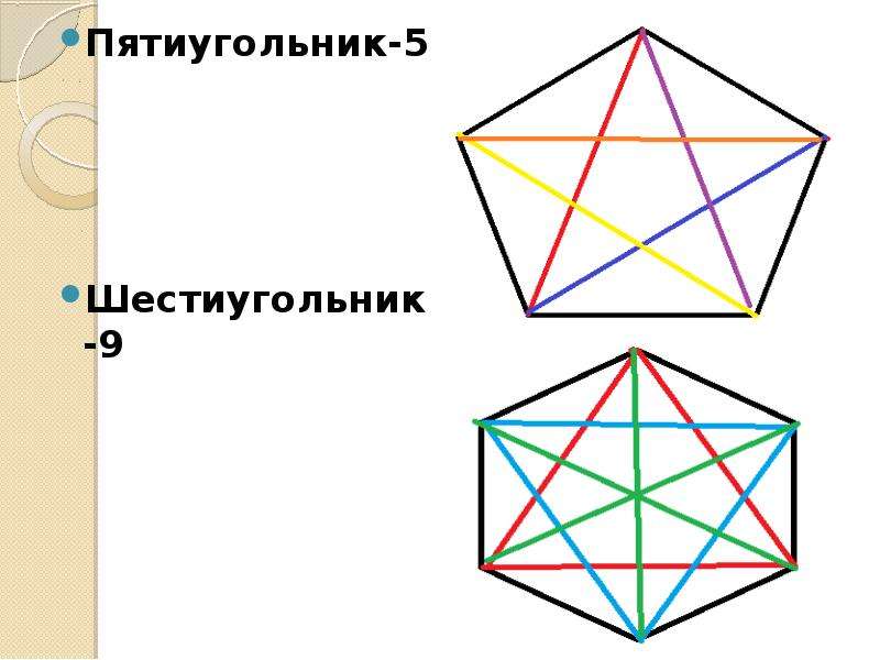 Выпуклый пятиугольник. Диагонали пятиугольника. Что такое диагональ многоугольника 5 класс.