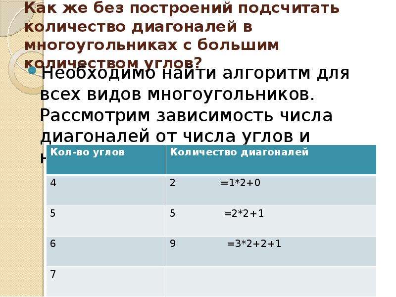 Число диагоналей. Формула нахождения диагоналей многоугольника. Формула нахождения количества диагоналей. Формула для вычисления диагоналей многоугольника. Количество диагоналей n-угольника формула.