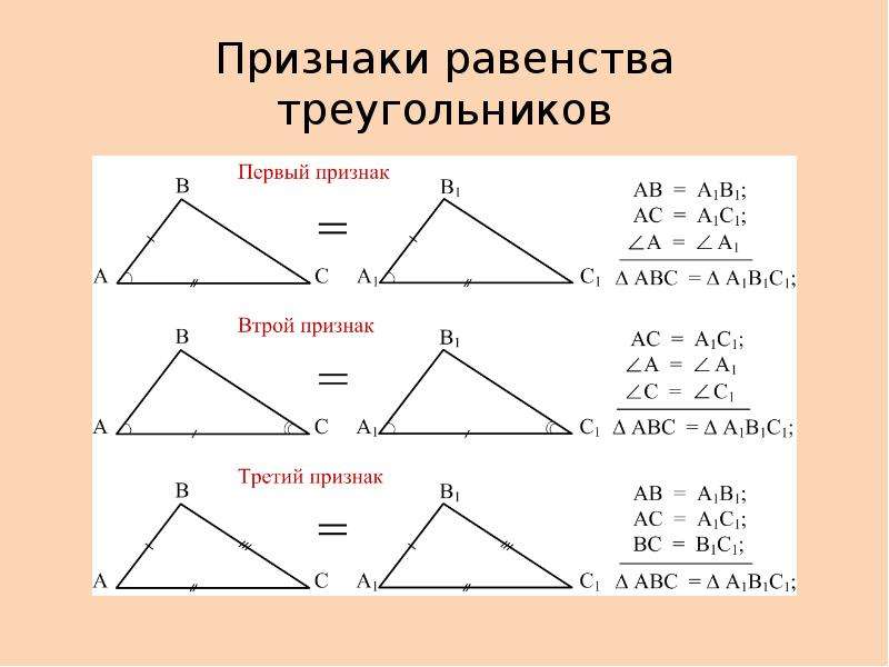 Третий признак треугольника геометрия. Первый второй третий признак равенства треугольников 7. Теорема равенства треугольников 7 класс. 2 Ое свойство равенства треугольника.