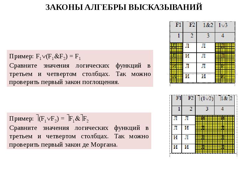 Алгоритм мат логика