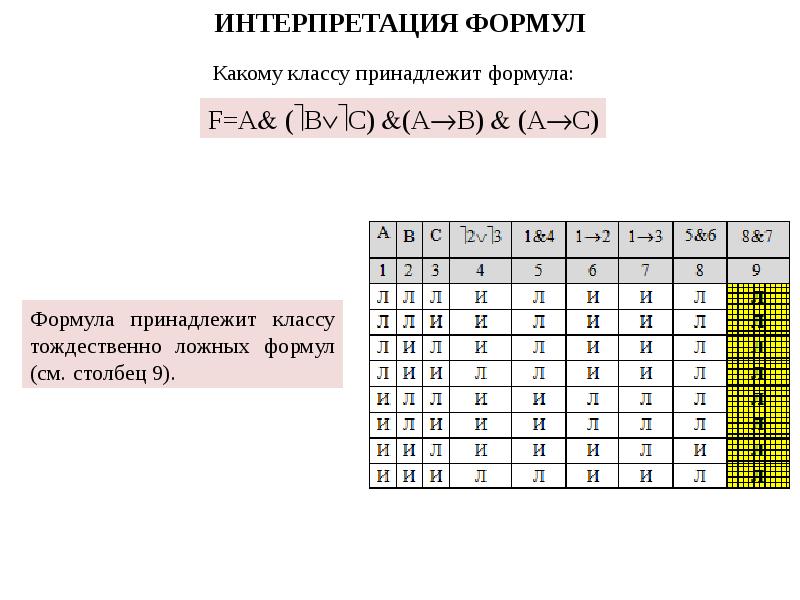 Какое число тождественно 1. Интерпретация формулы. Интерпретация формулы примеры. Формула истинна в интерпретации. Интерпретация формул математическая логика.