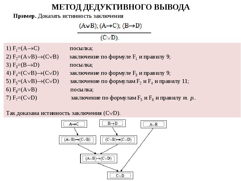 Алгоритм мат логика