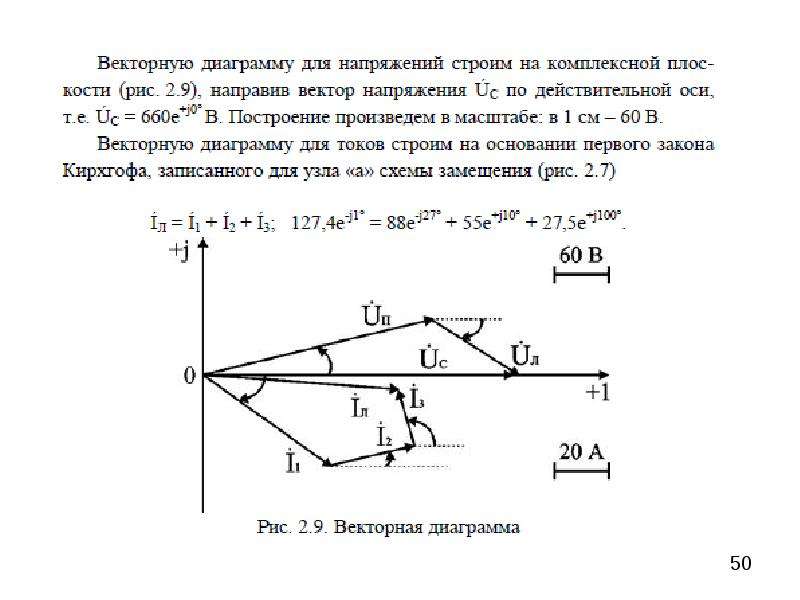 Векторные диаграммы напряжения и тока и в масштабах