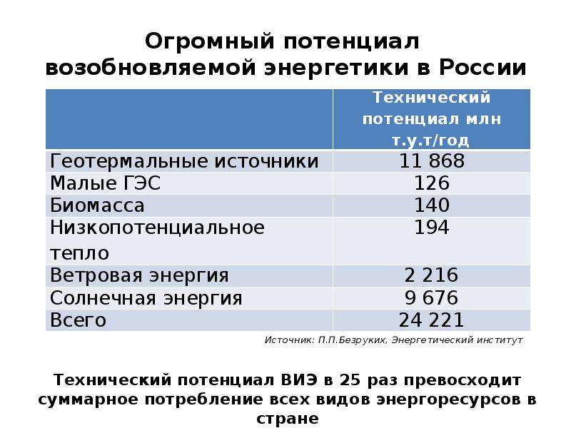 Федеральный проект политика низкоуглеродного развития