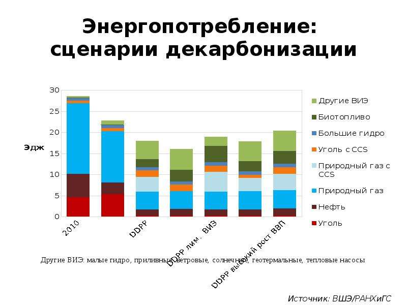 Вызовы экономики россии