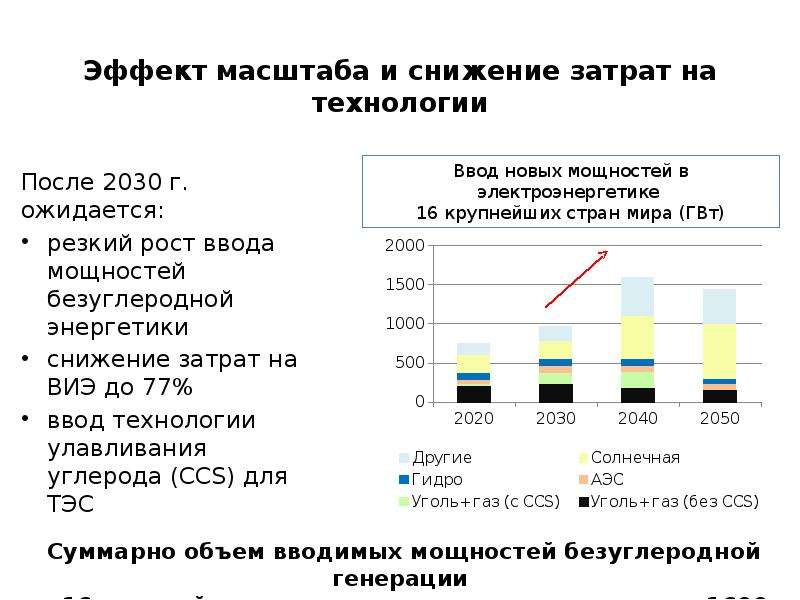 Федеральный проект политика низкоуглеродного развития