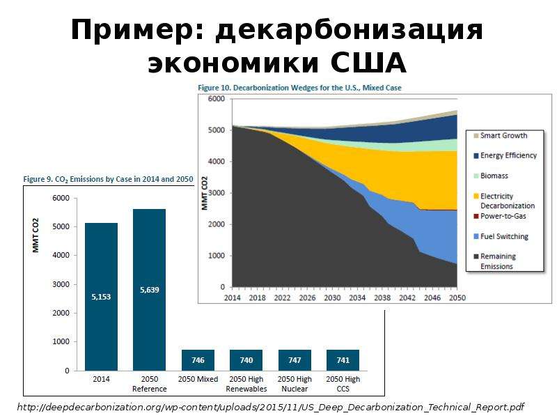 Декарбонизация